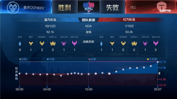 案例对照可 案例对照可